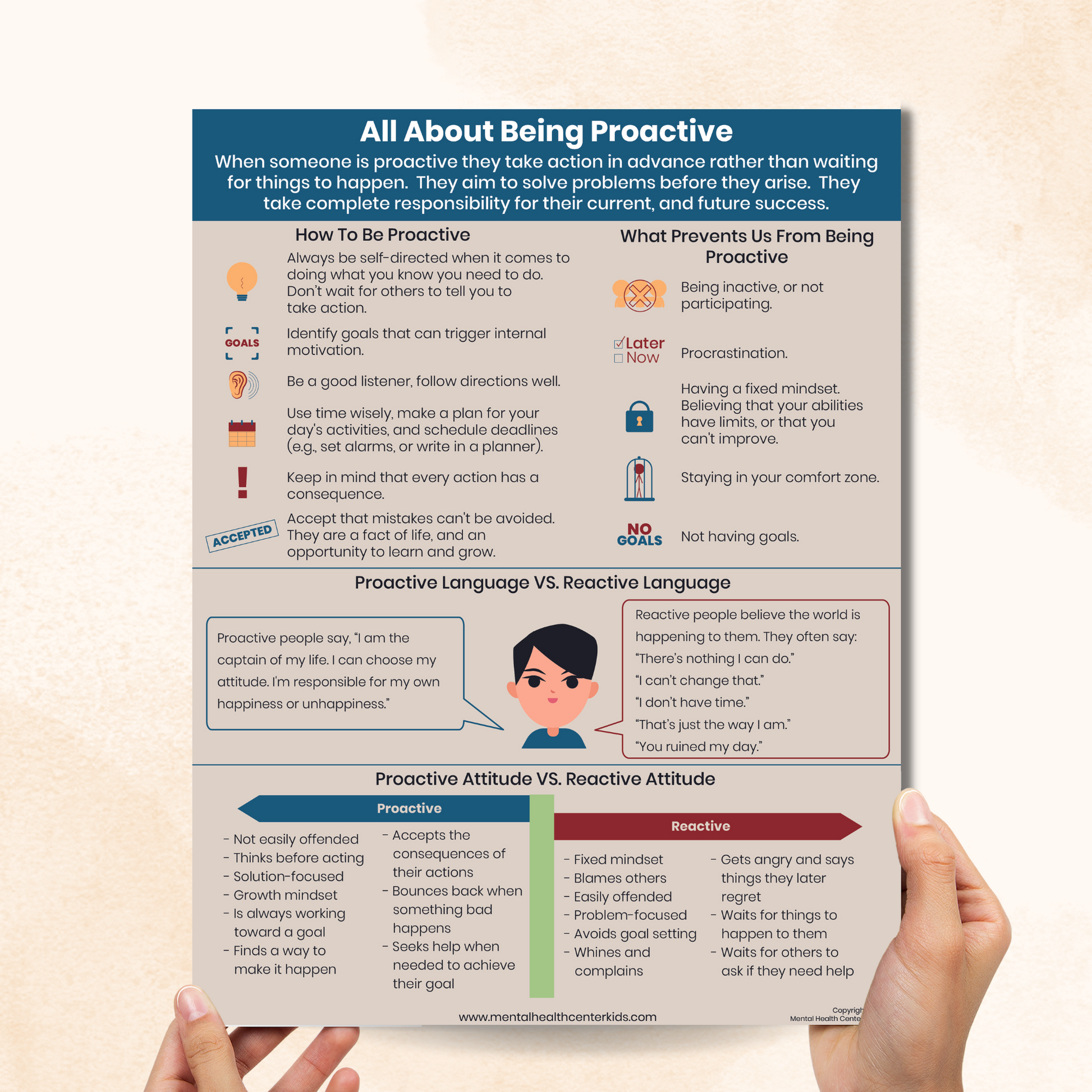 All About Being Proactive, Self-Directed