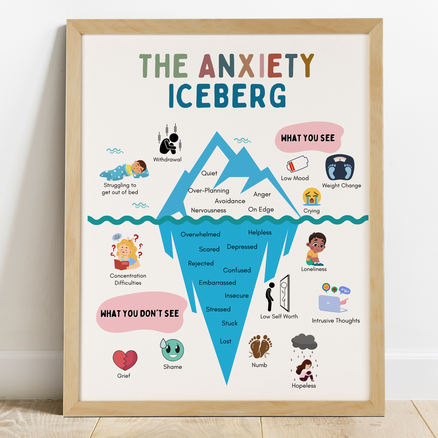 Anxiety Iceberg