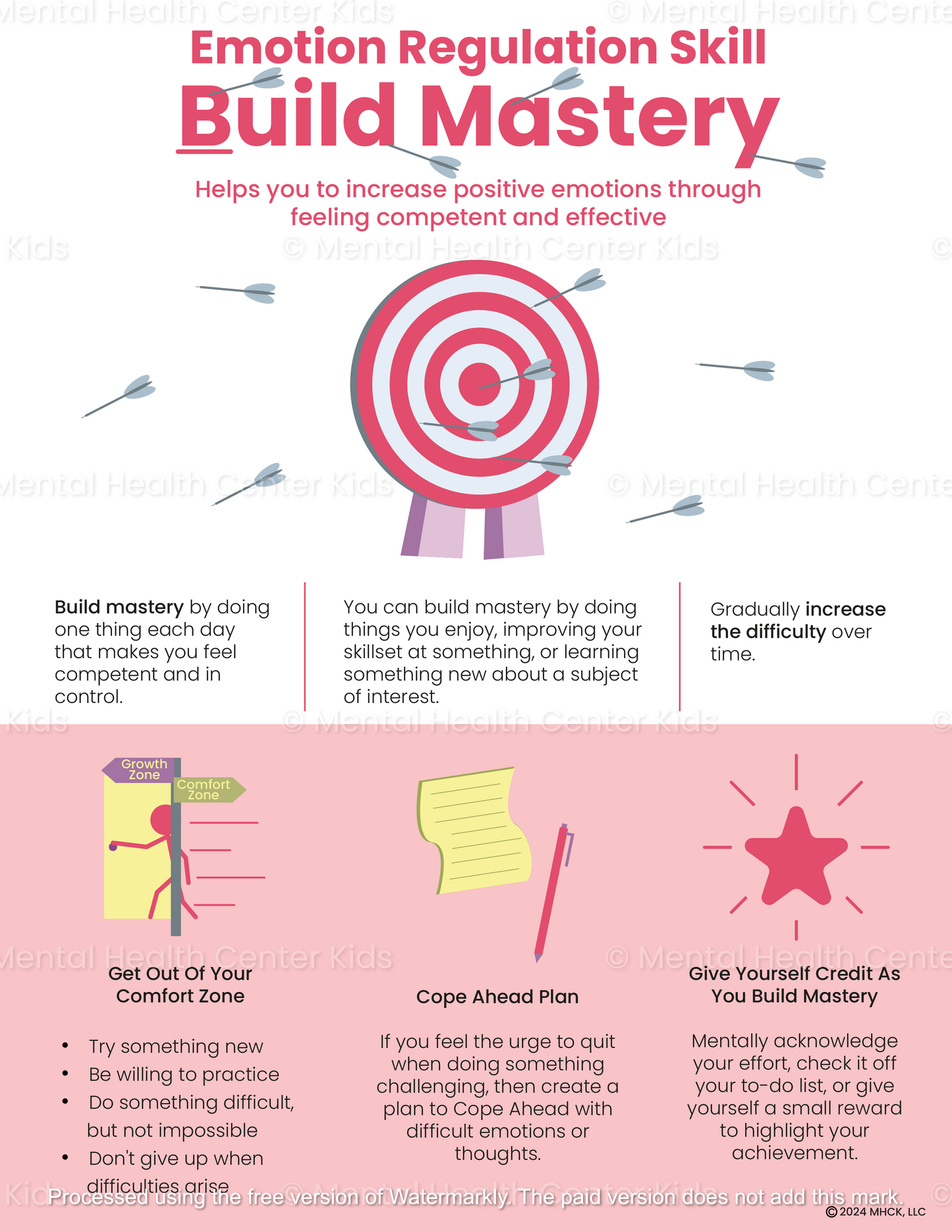 dbt building mastery