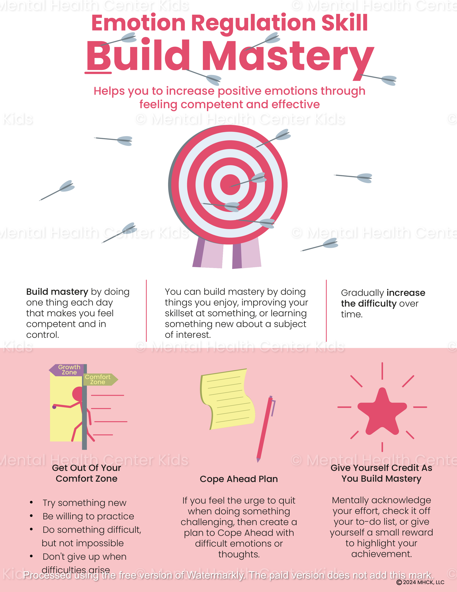 dbt building mastery