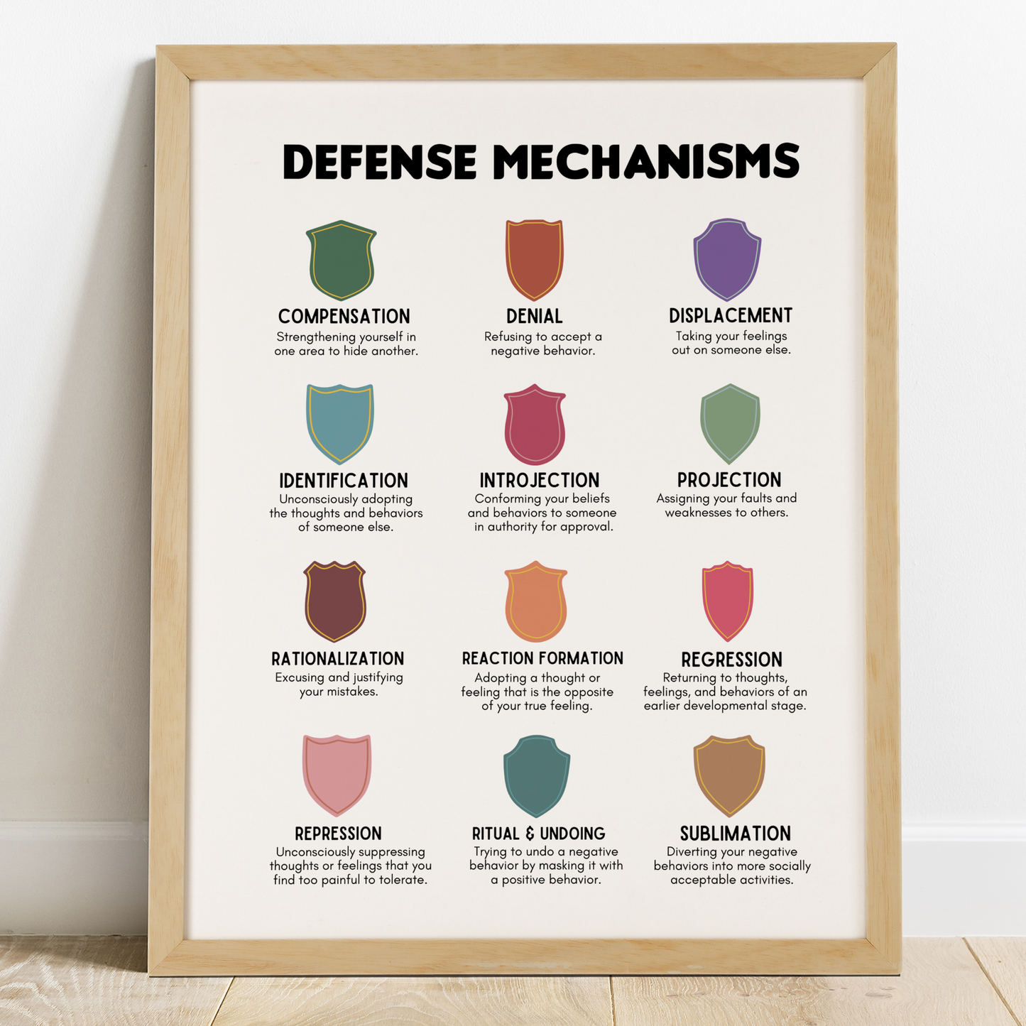 Defense Mechanisms
