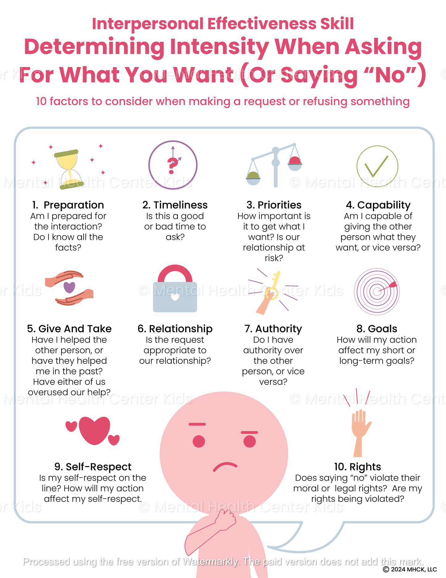 dbt intensity of asking