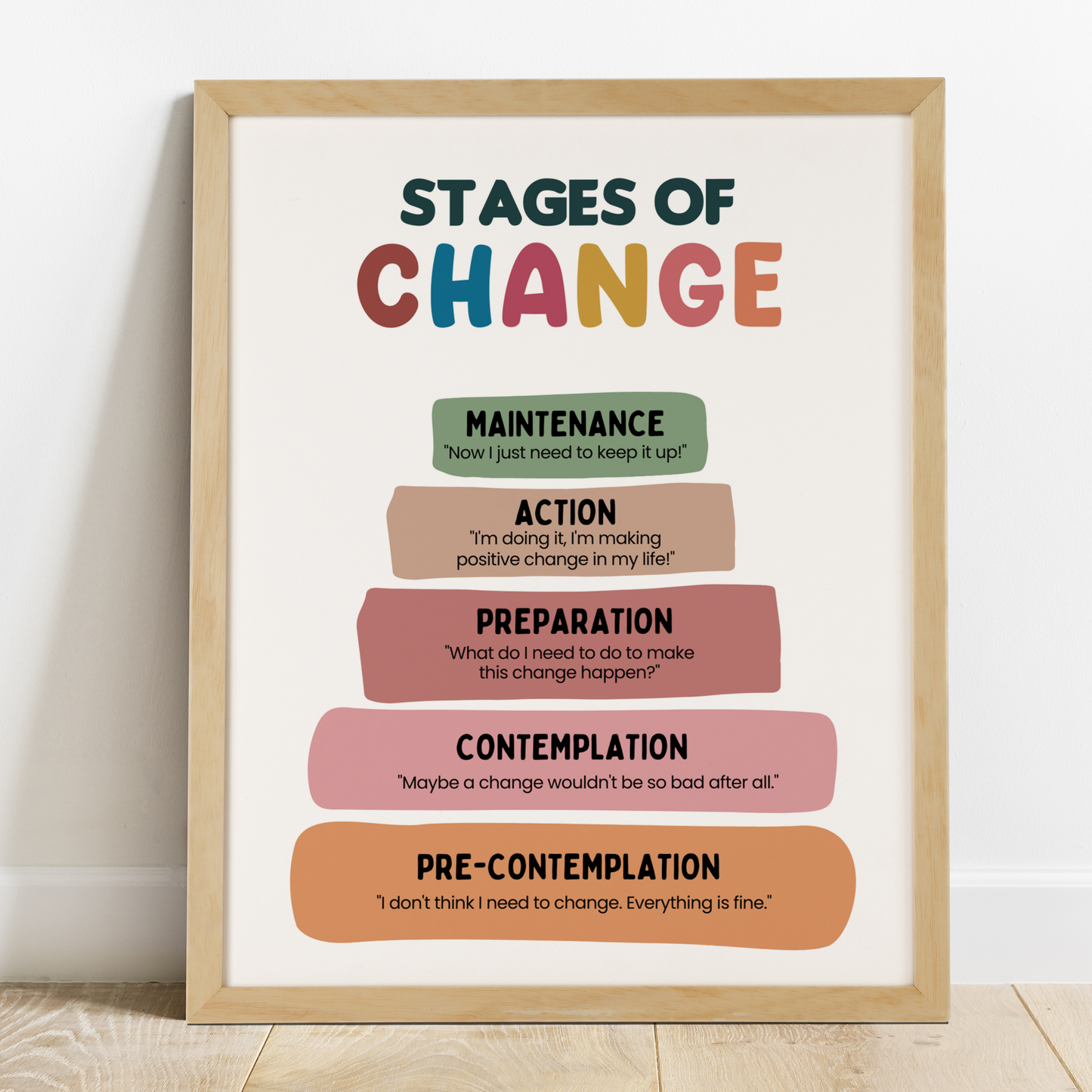 Stages of Change