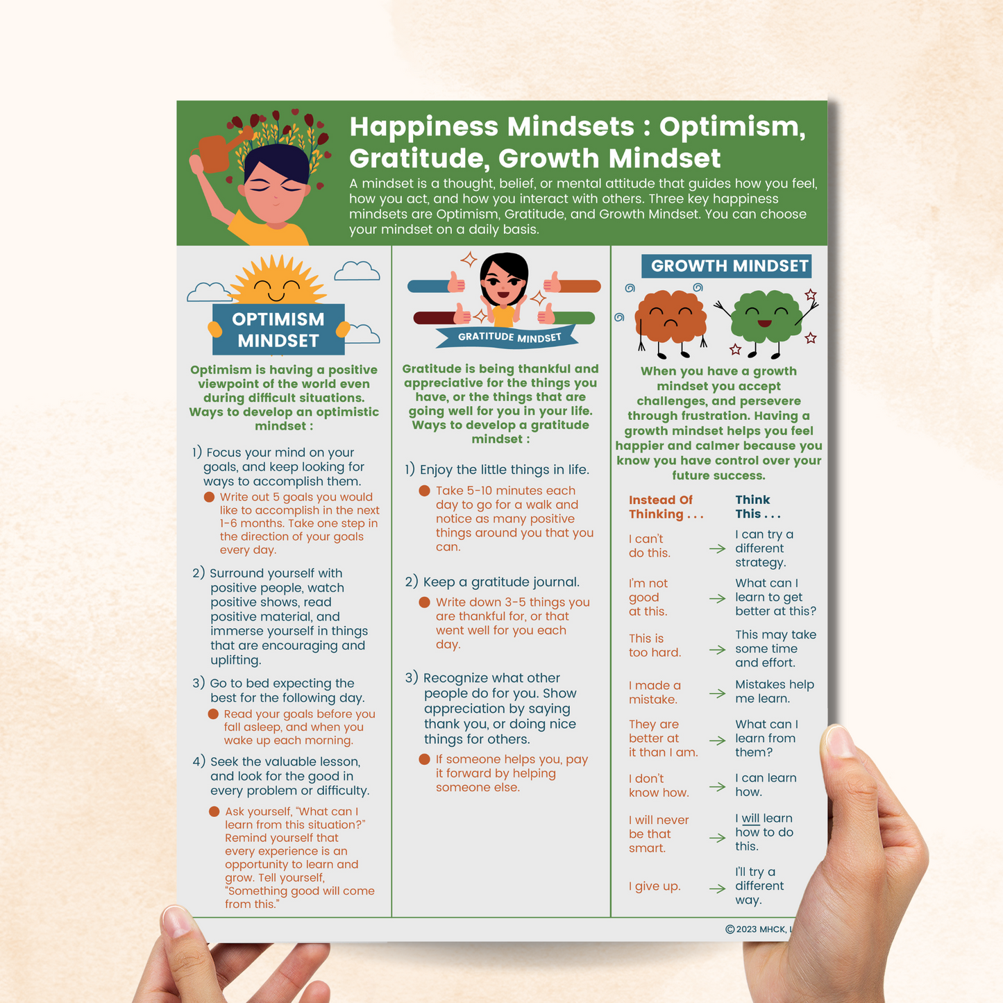 Happiness Mindsets