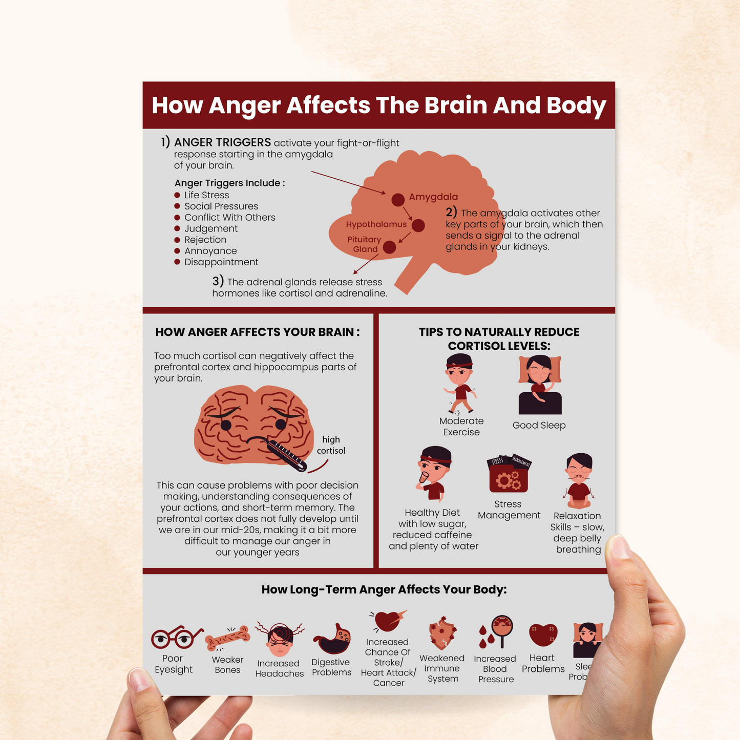 how anger affects the brain and body