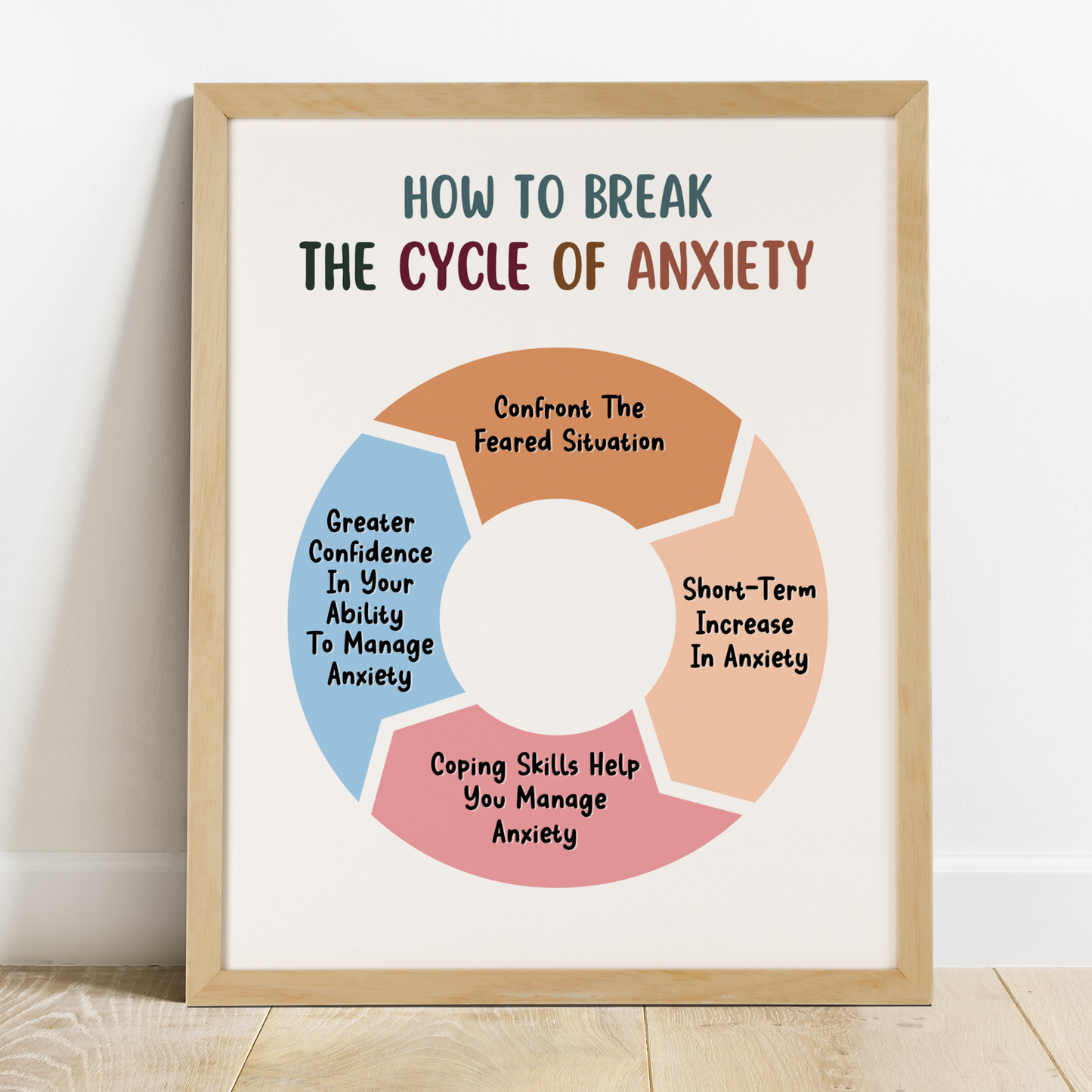 How to Break the Cycle Of Anxiety