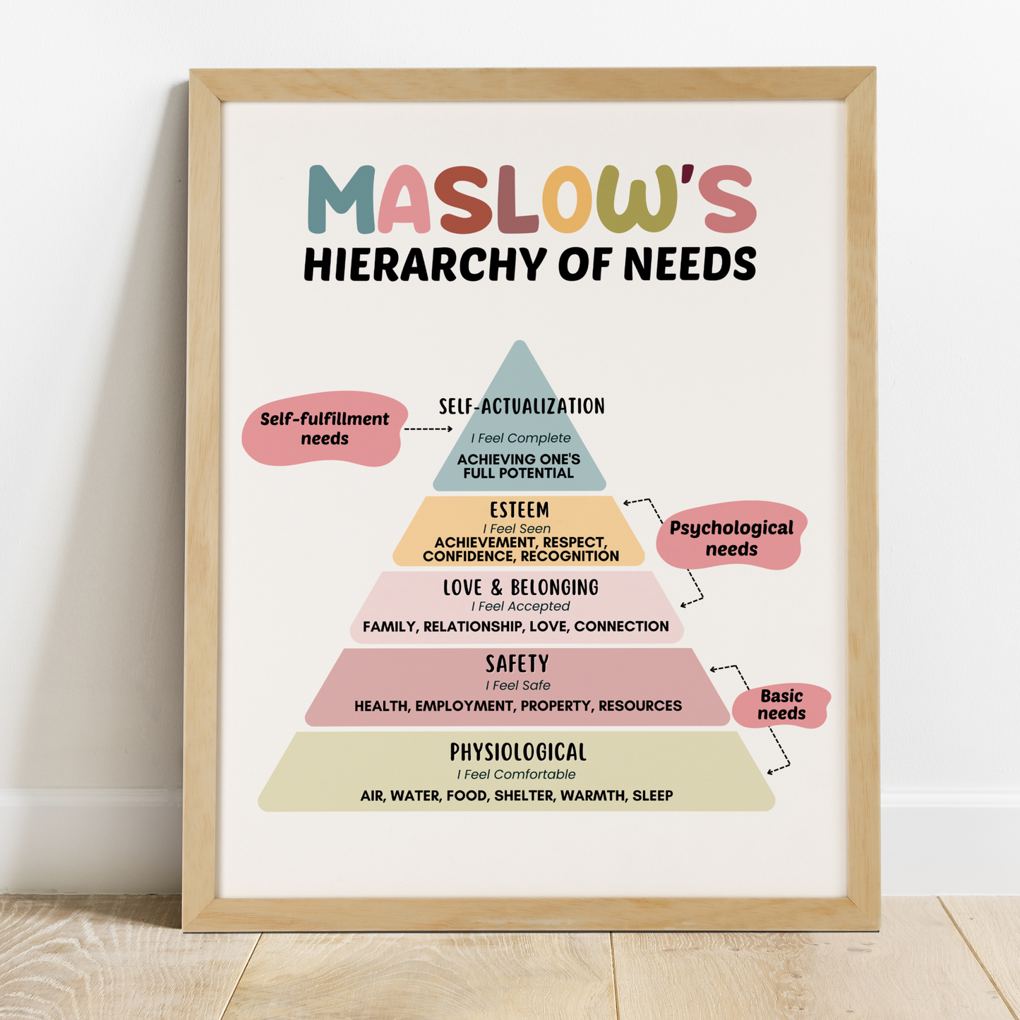 Maslow's Hierarchy of Needs
