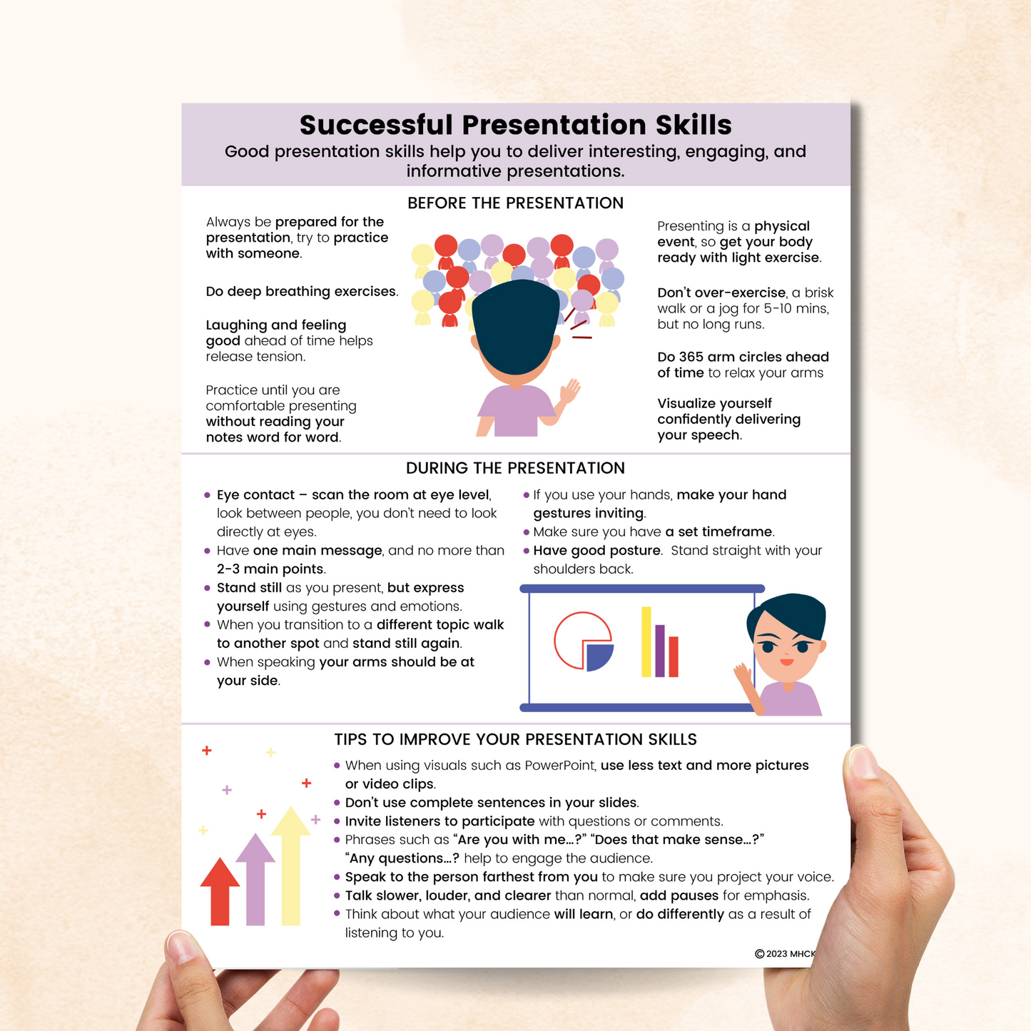 Successful Presentation Skills
