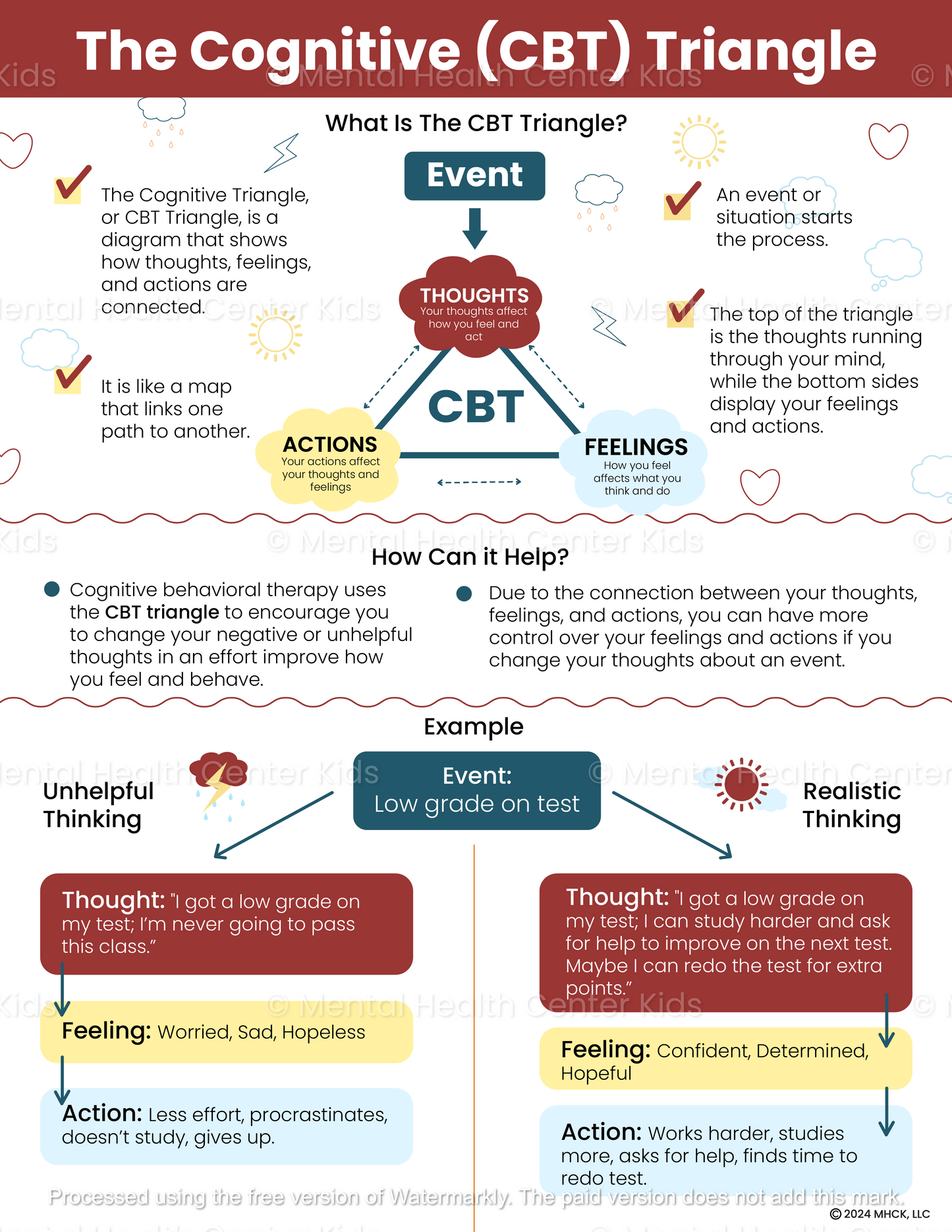 cognitive cbt triangle therapy handout
