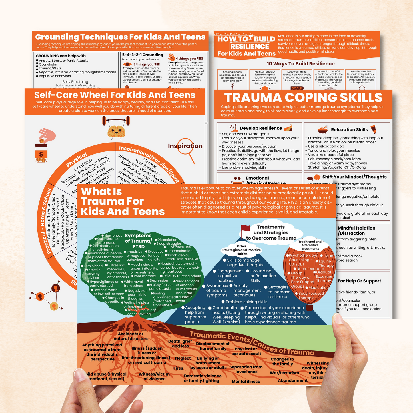 Trauma Infographics