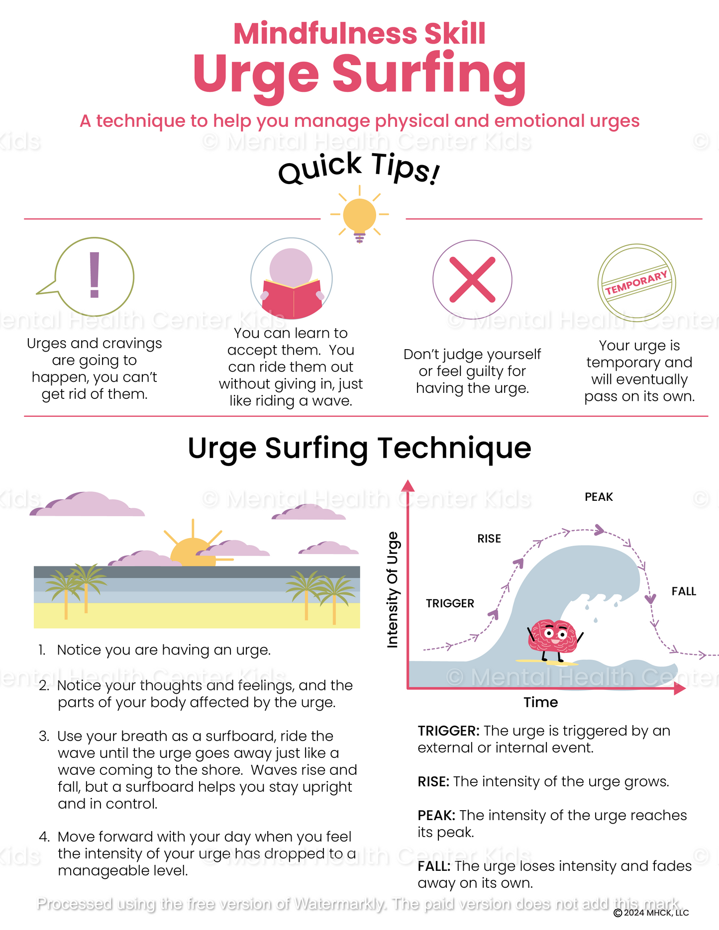 urge surfing technique