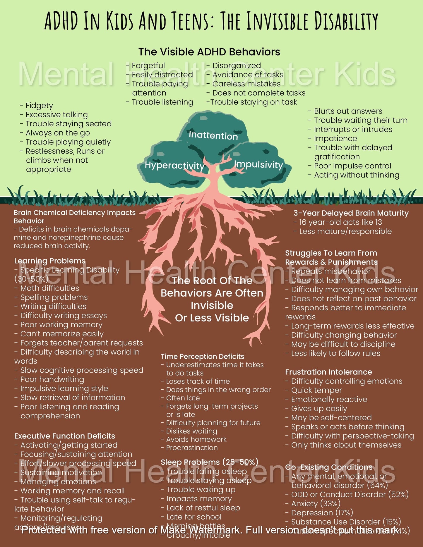 ADHD The Invisible Disability