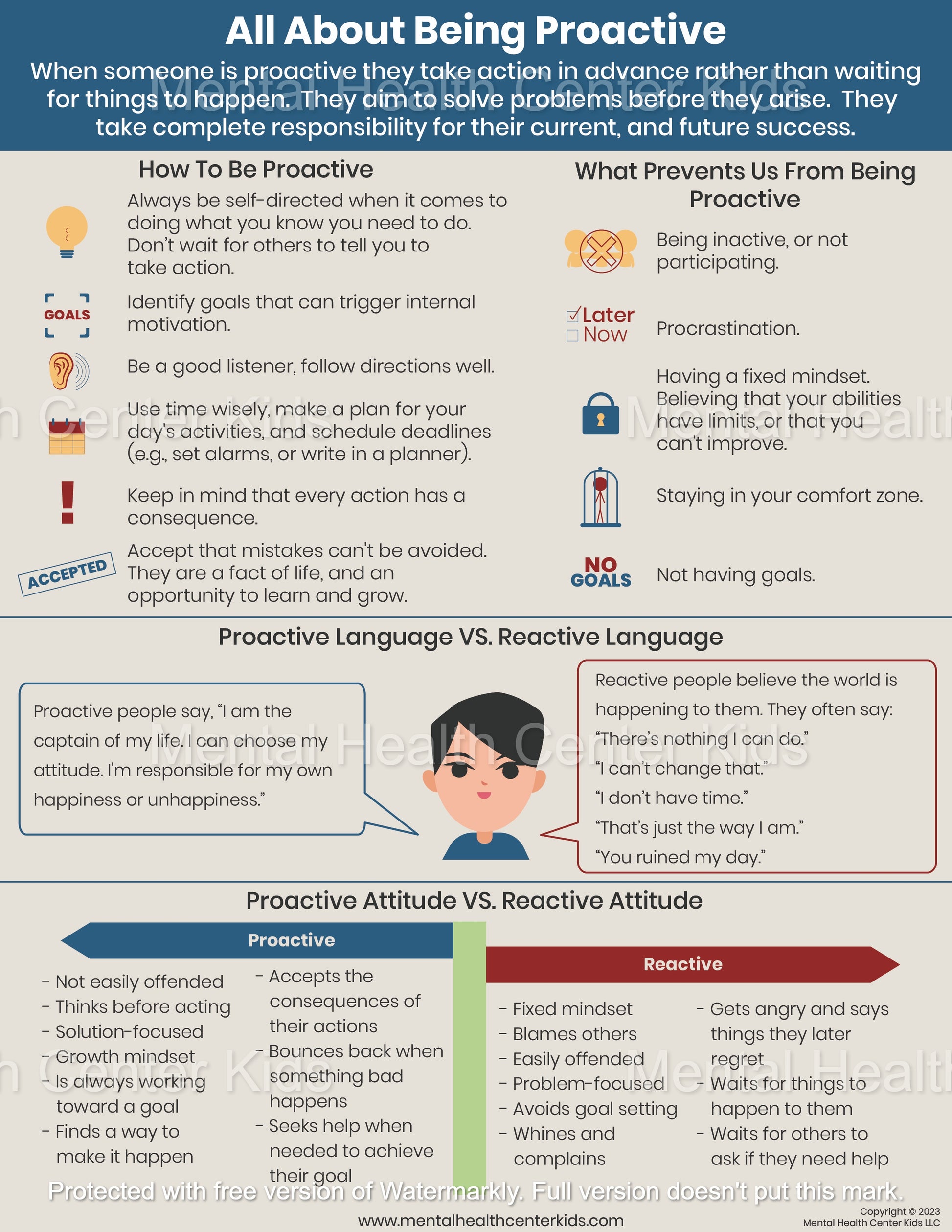 All About Being Proactive, Self-Directed