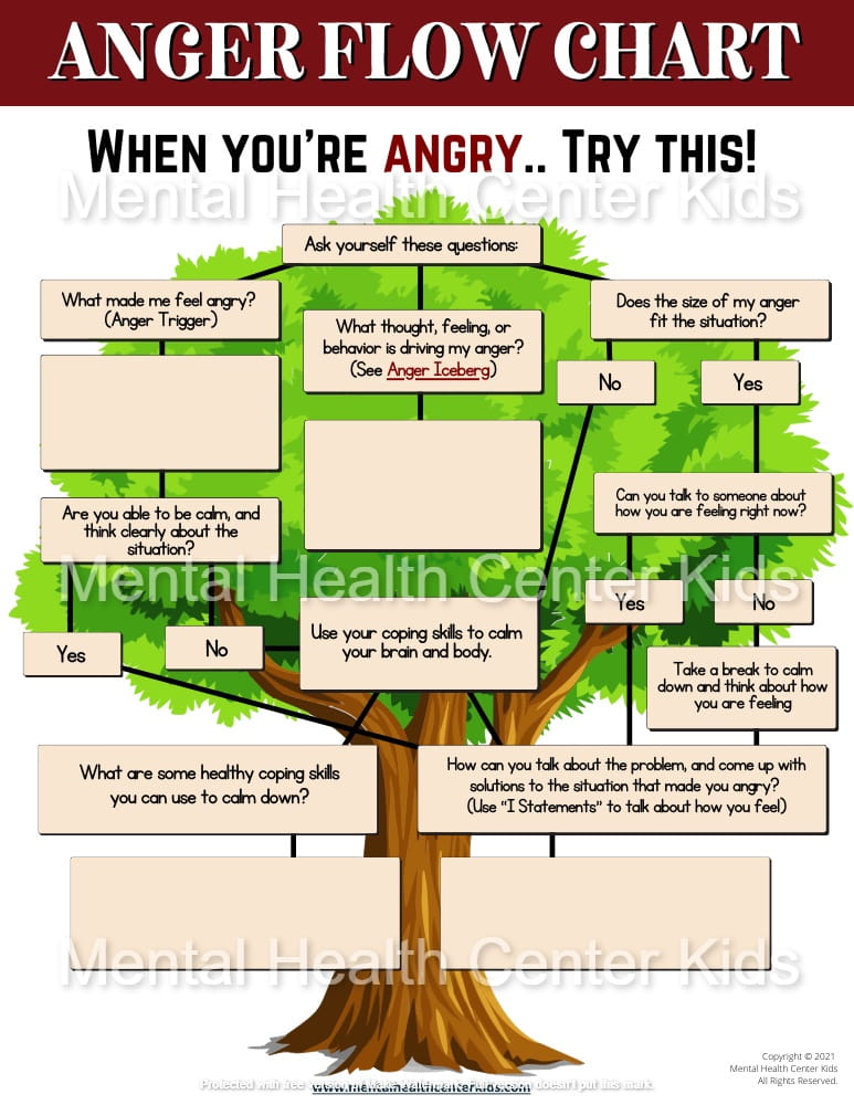 Anger Flowchart Worksheet 01 for Kids & Teens