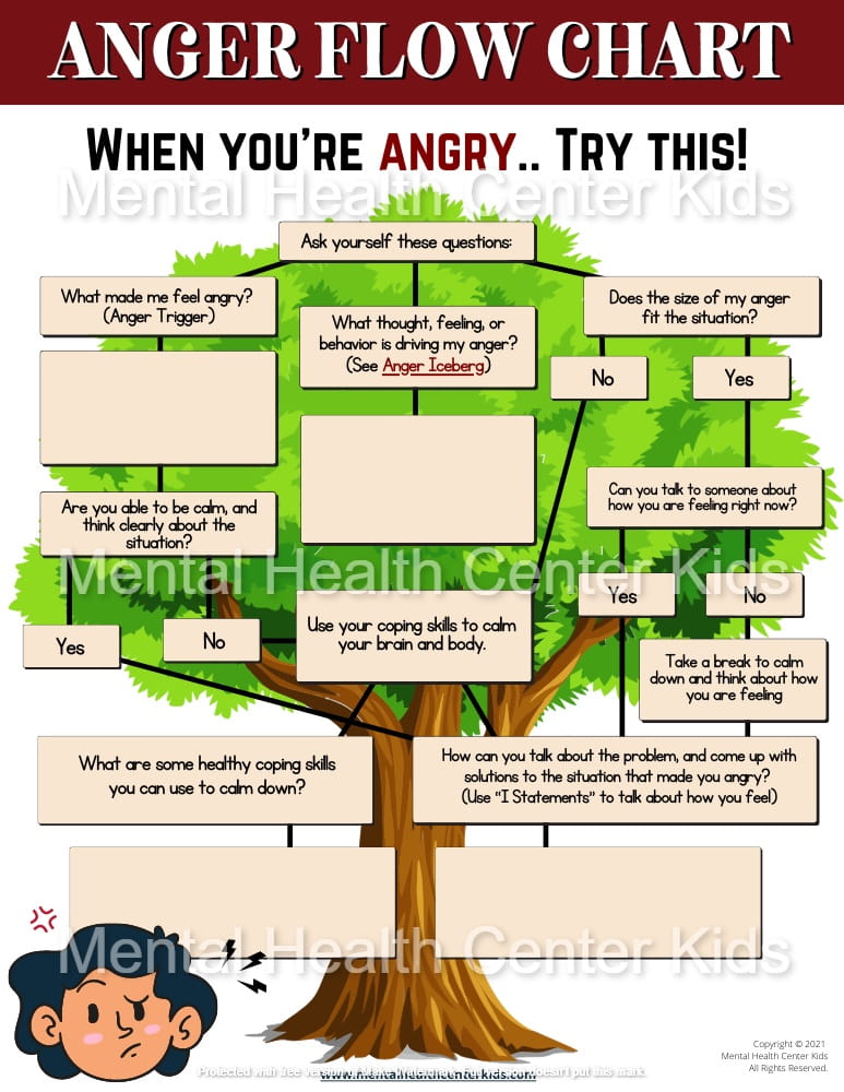 Anger Flowchart Worksheet 02 for Kids & Teens