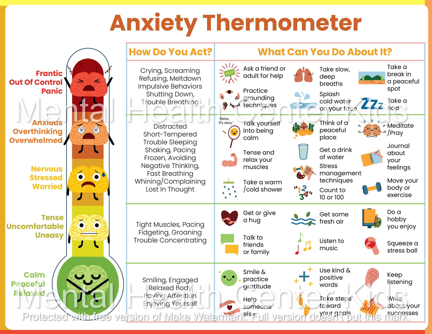 anxiety thermometer