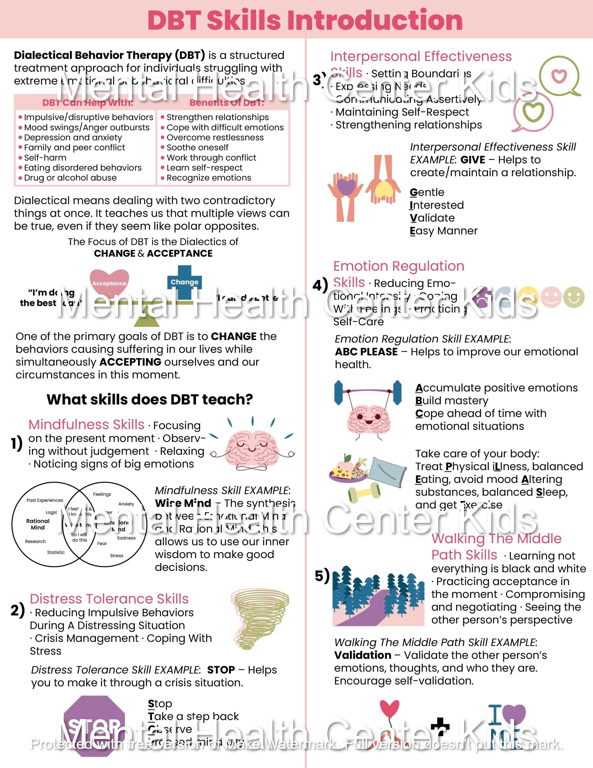 dbt introduction