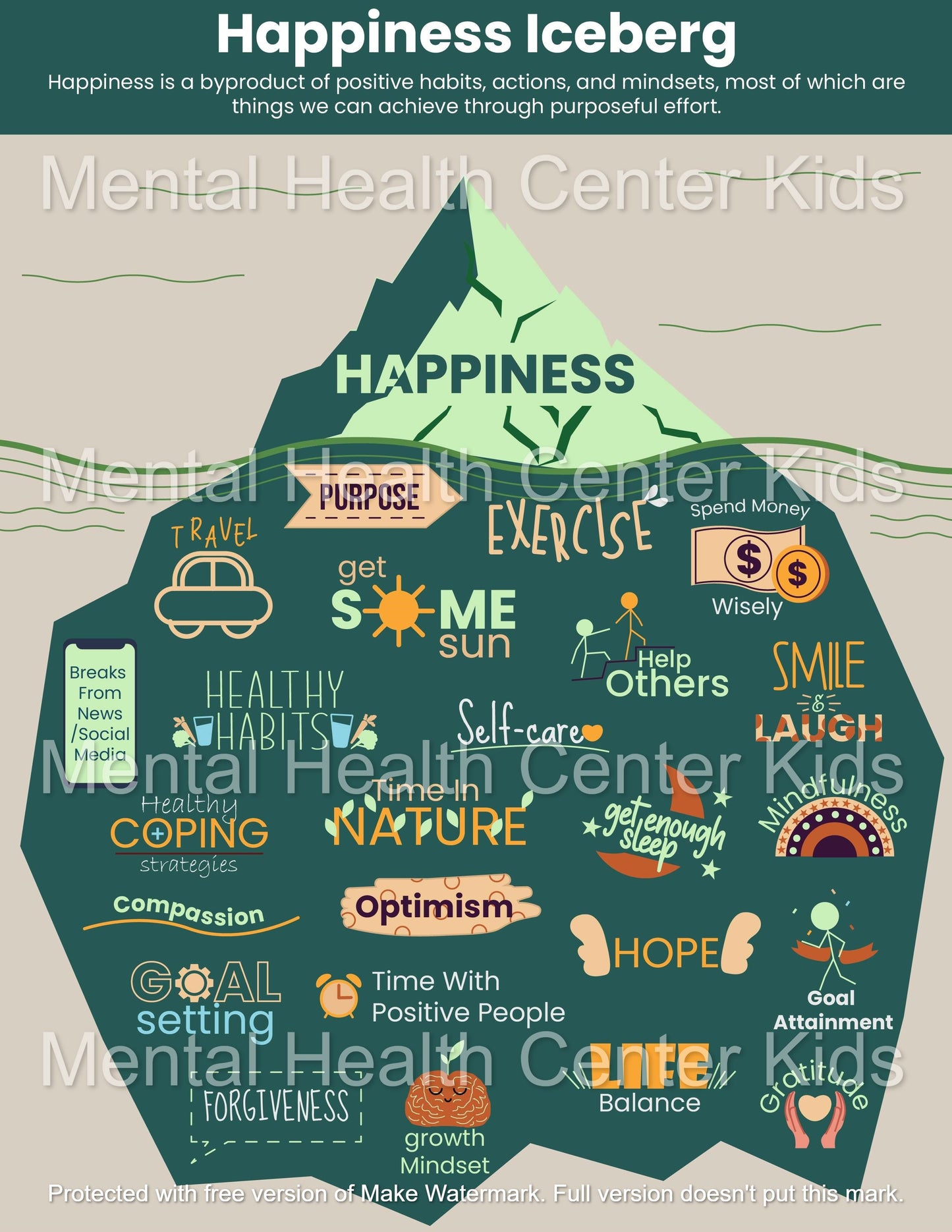 happiness iceberg
