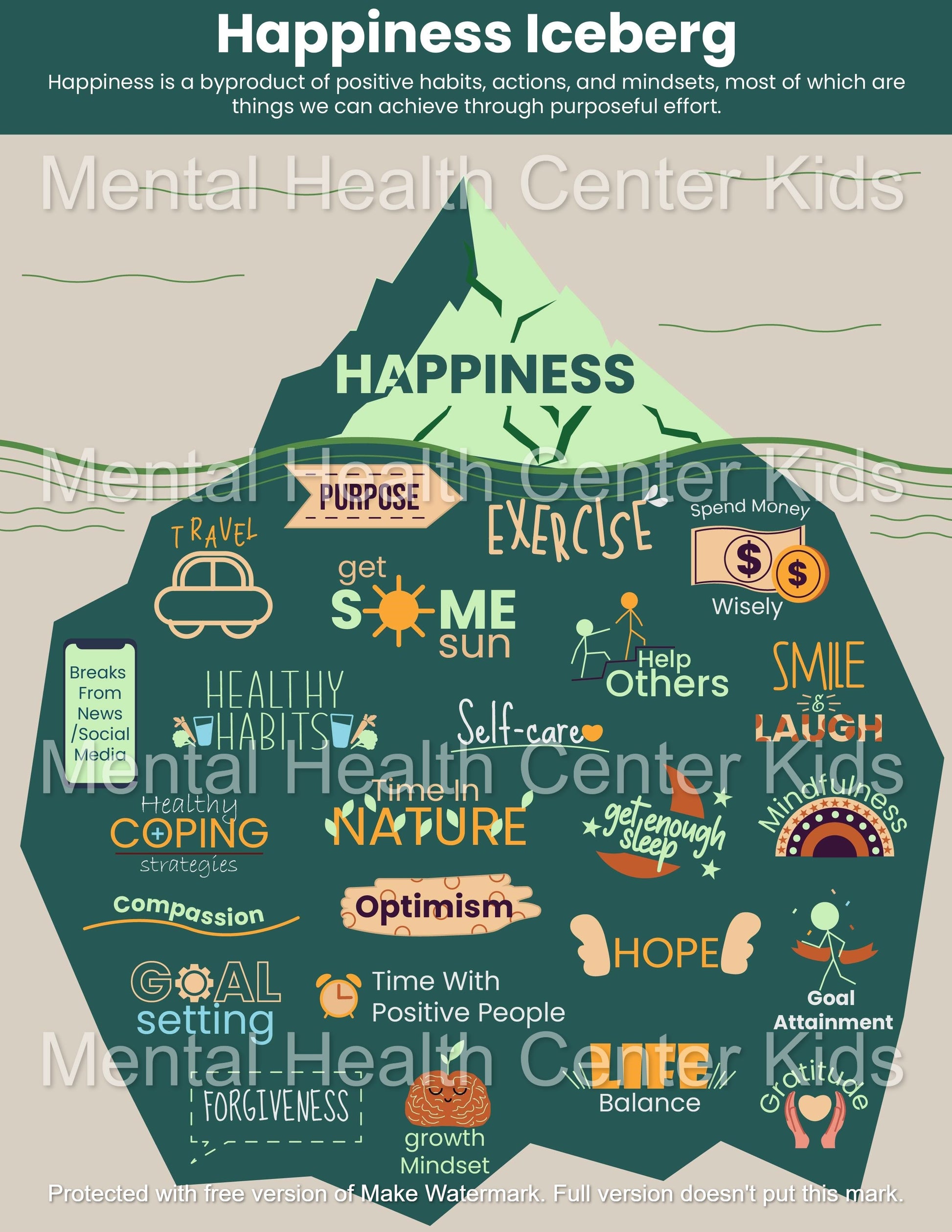 happiness iceberg