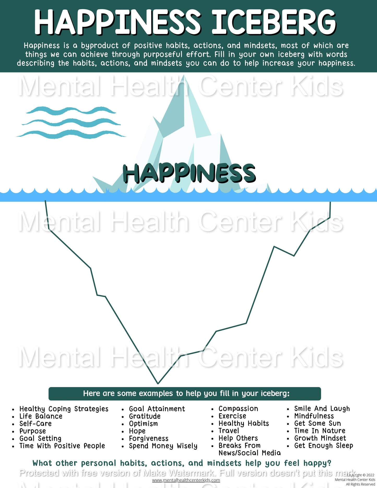 happiness iceberg