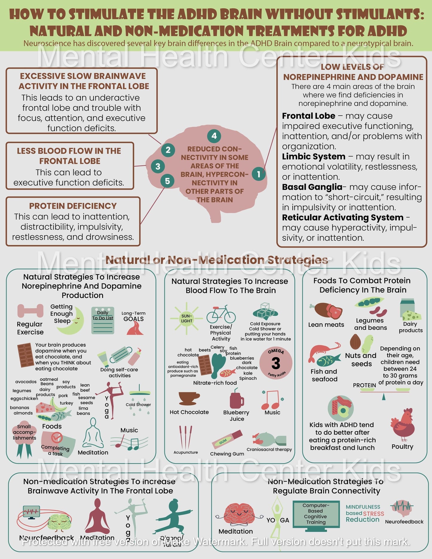 natural treatments for adhd