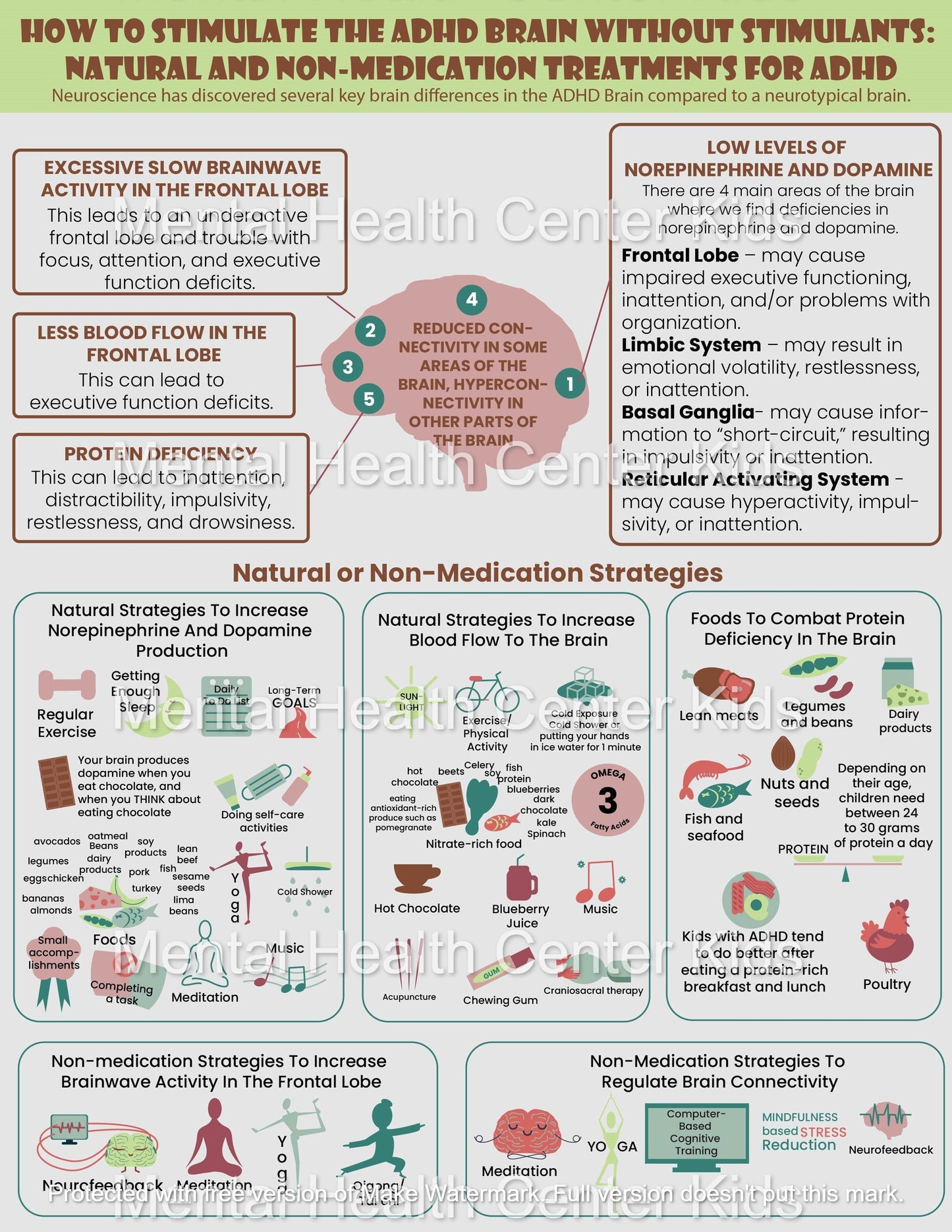 ADHD Infographic Handouts Mini-Bundle (5 Pages)