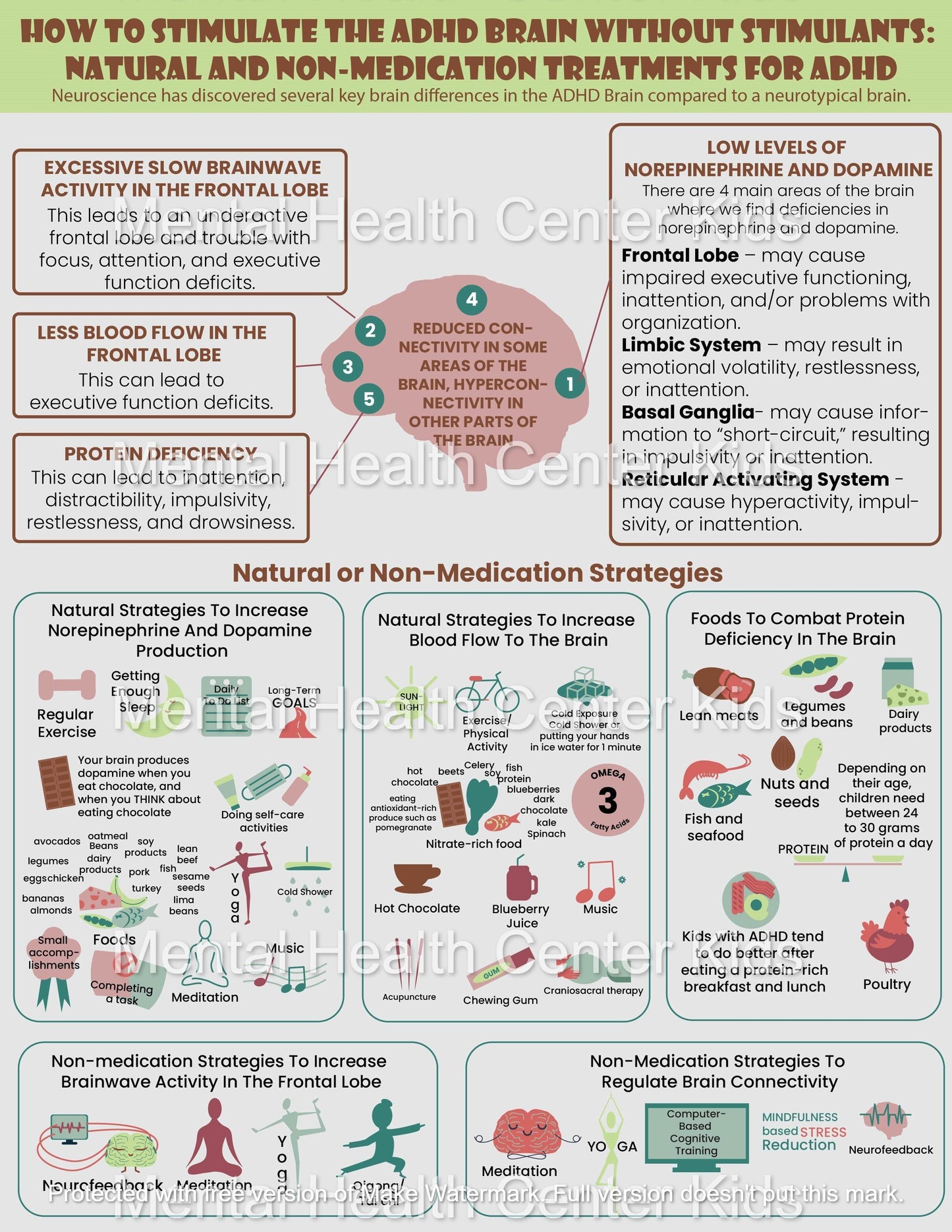 ADHD Infographic Handouts