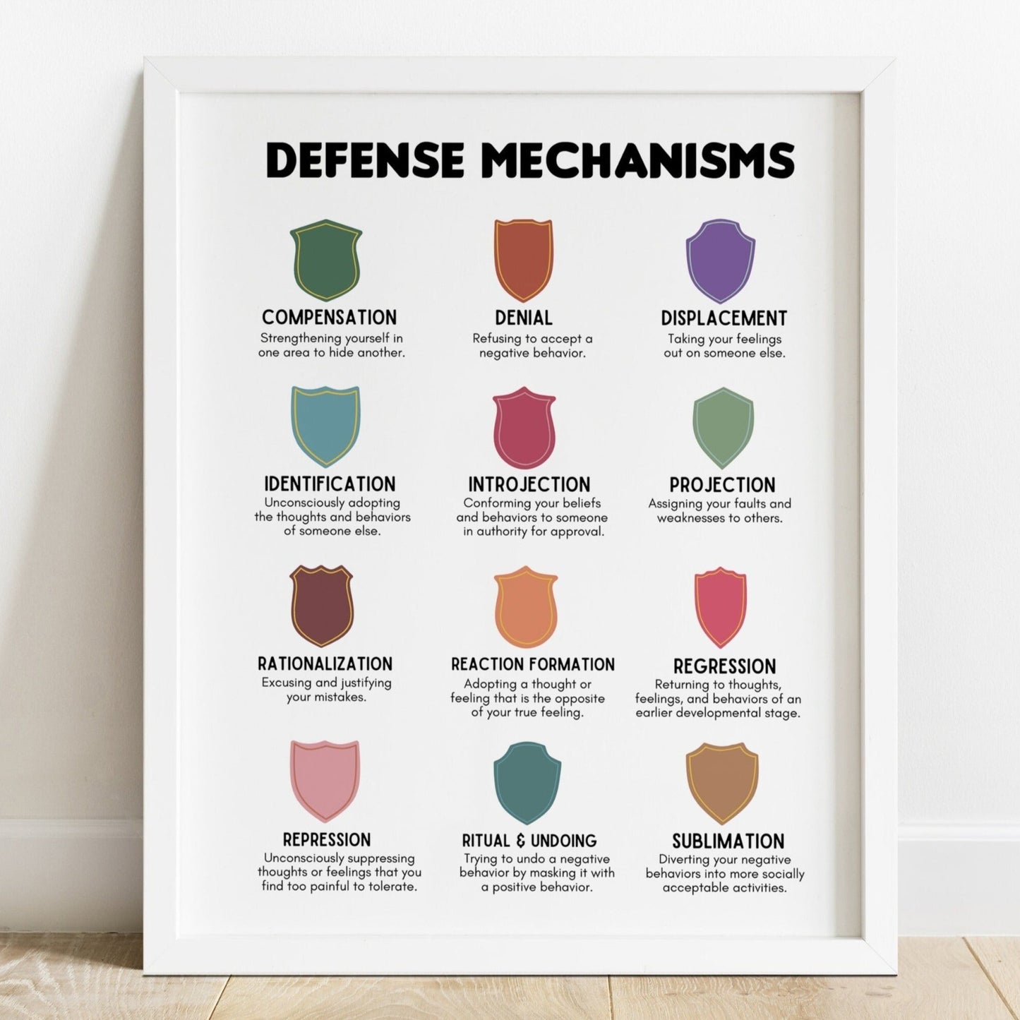 defense mechanisms