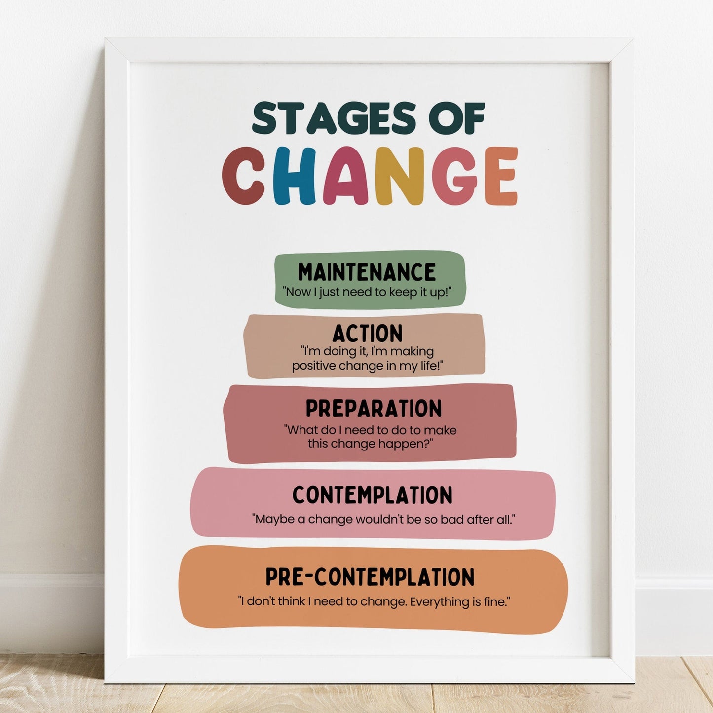stages of change