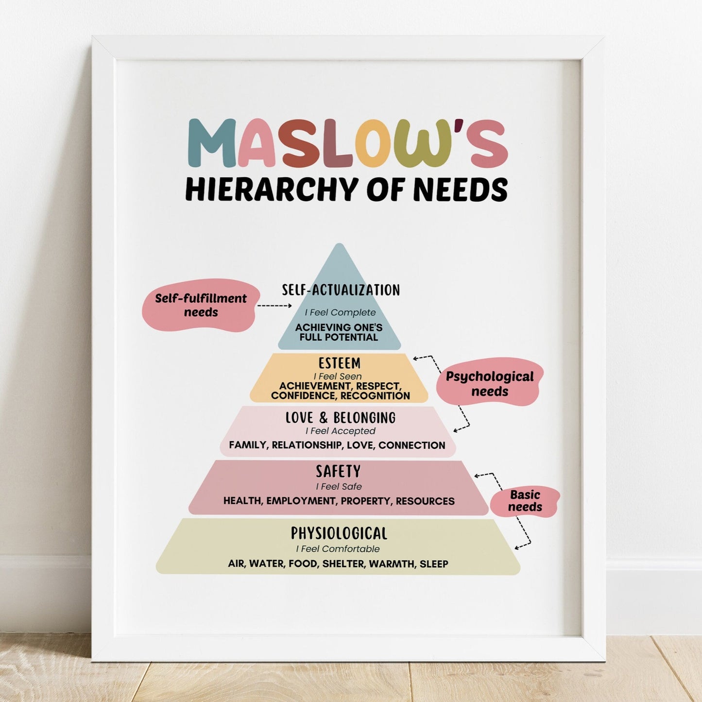 maslow's hierarchy of needs