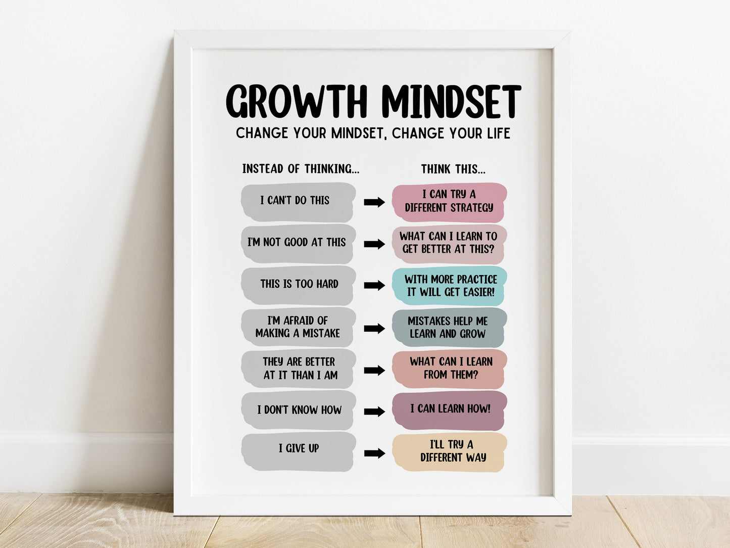 Growth Mindset Poster
