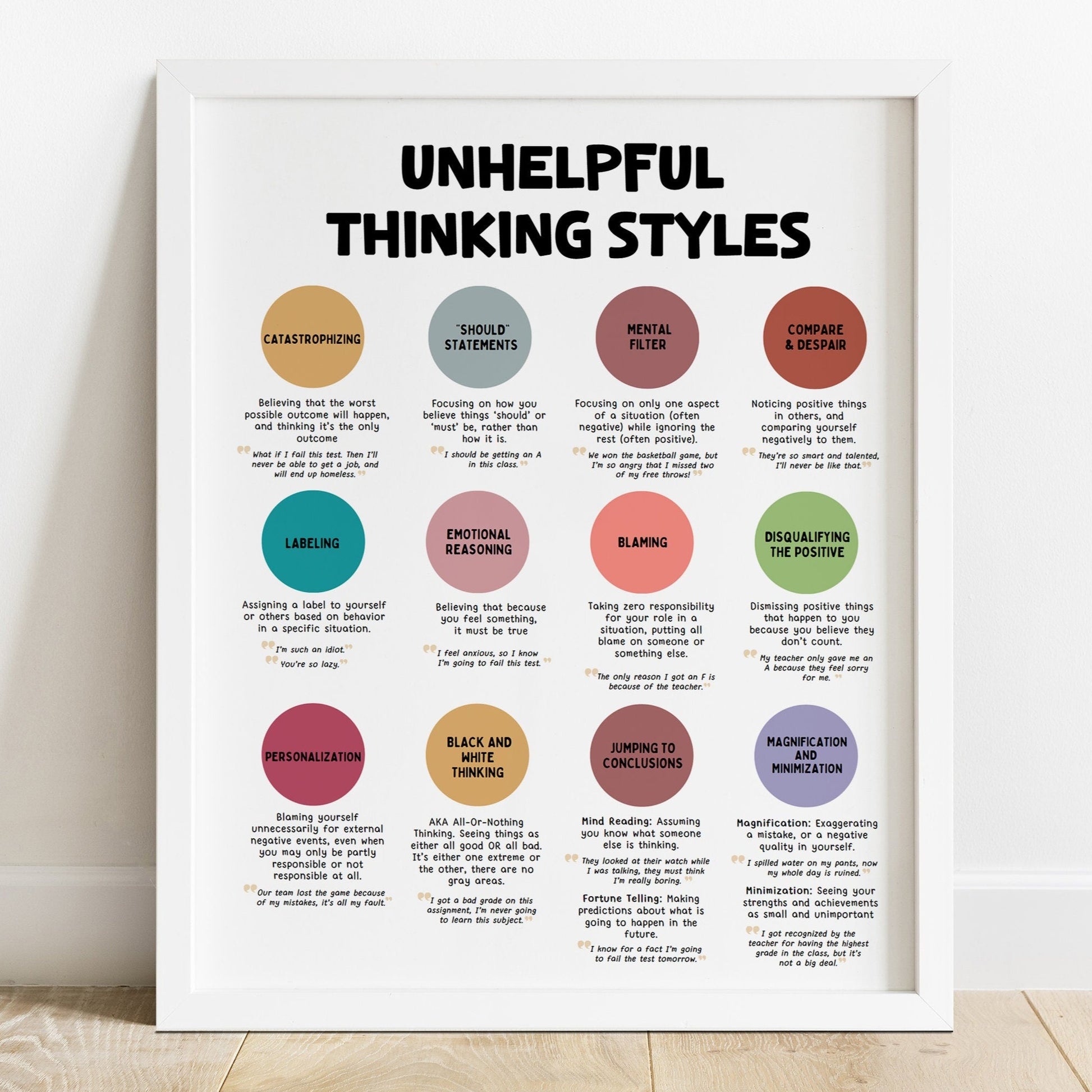 Unhelpful Thinking Styles Poster