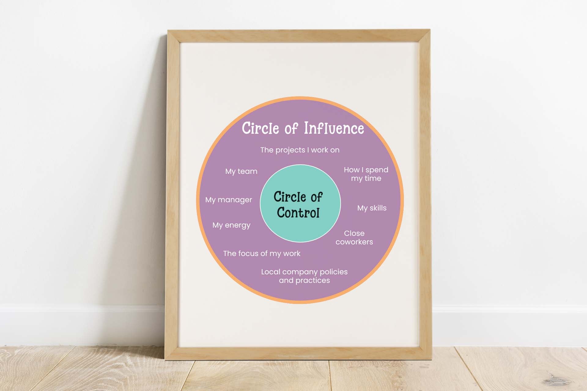 What is the Circle of Influence?