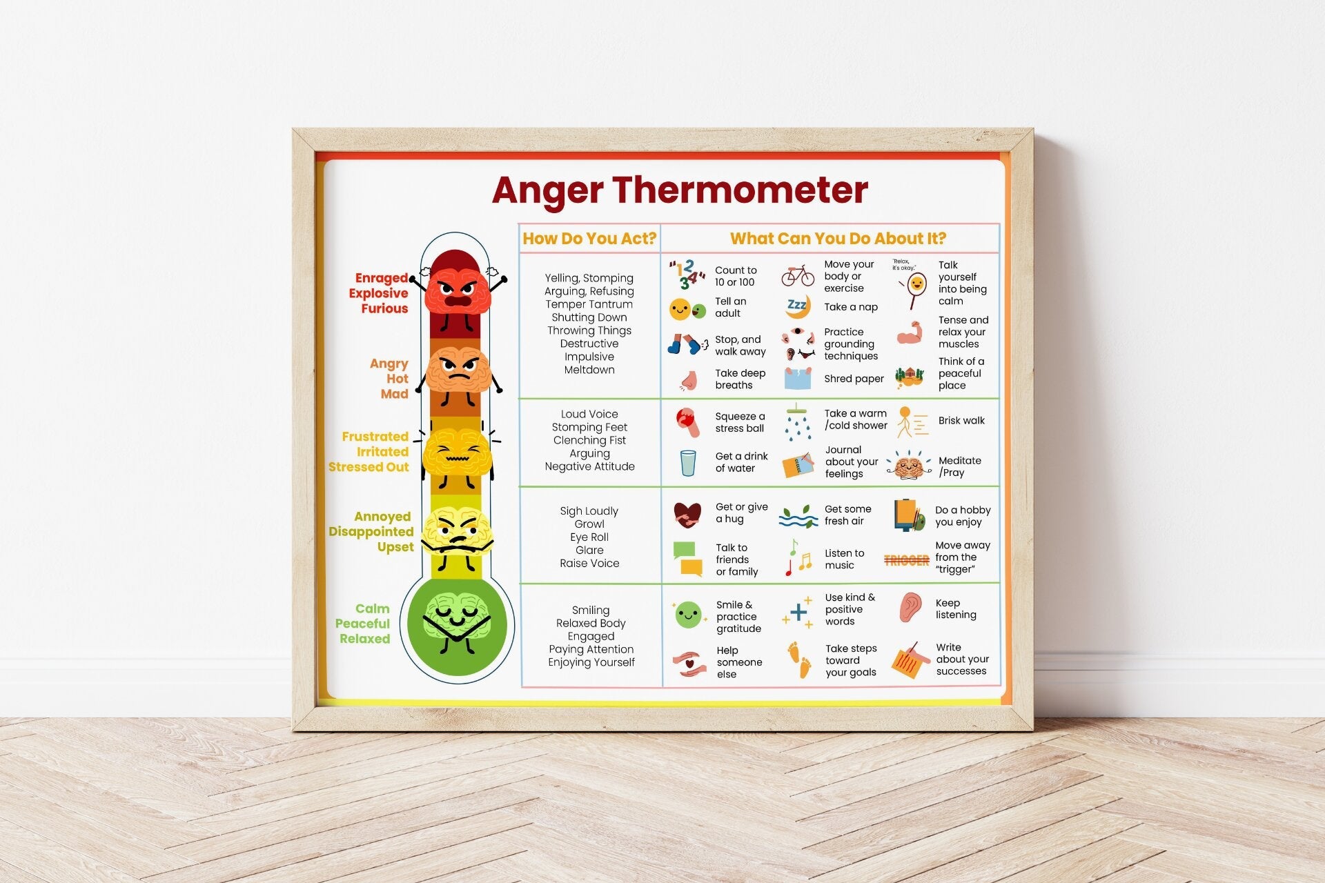 The Stages of Anger: Why Anger Escalates and How to Recognize Them Early