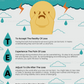 4 tasks of mourning