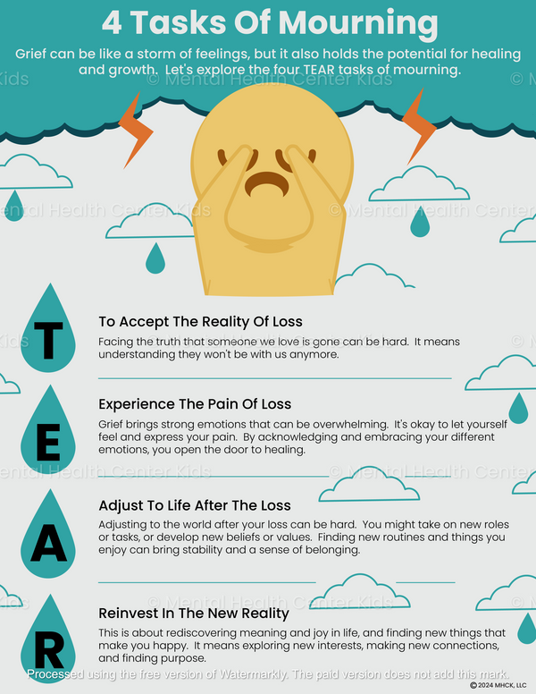 4 Tasks Of Mourning (PDF) – Mental Health Center Kids