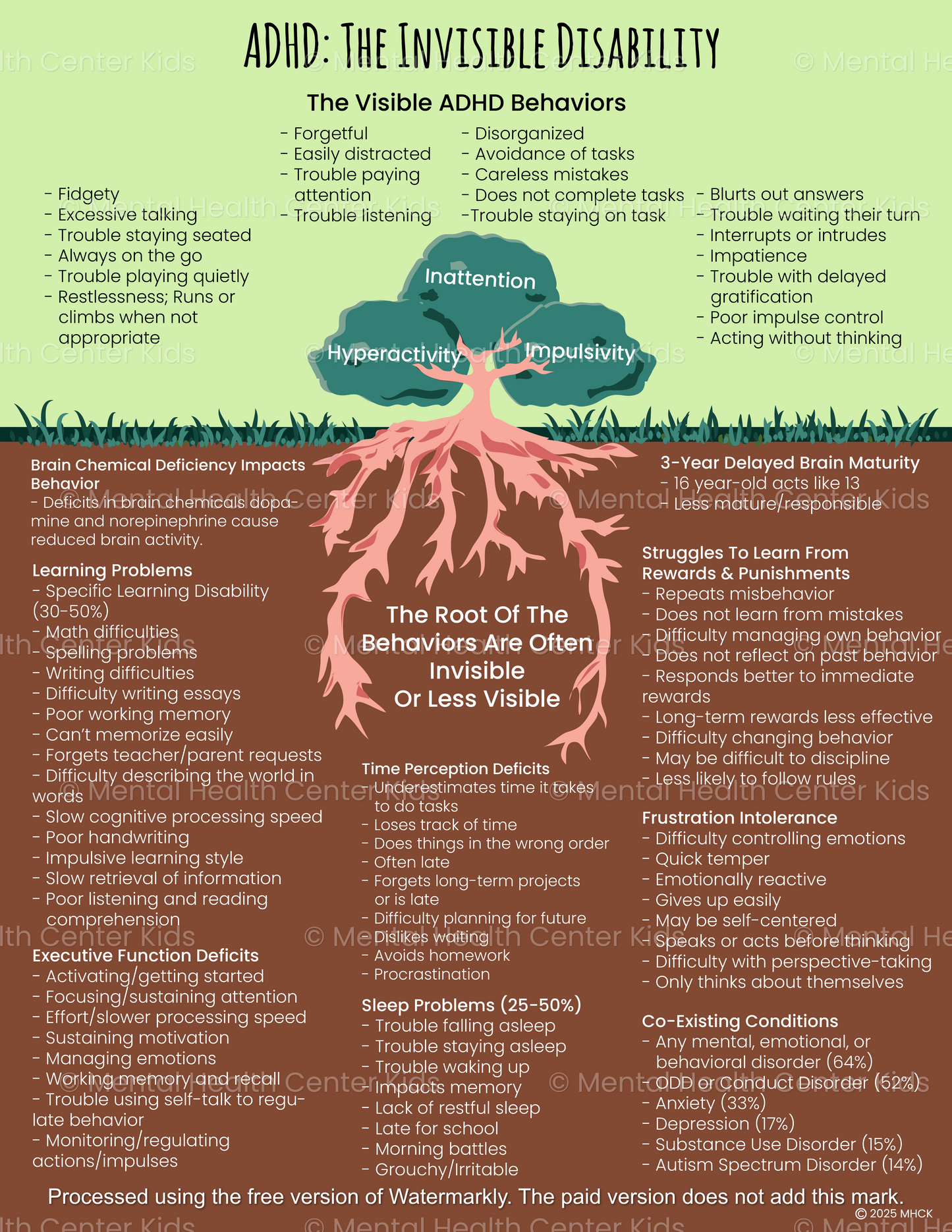 ADHD The Invisible Disability