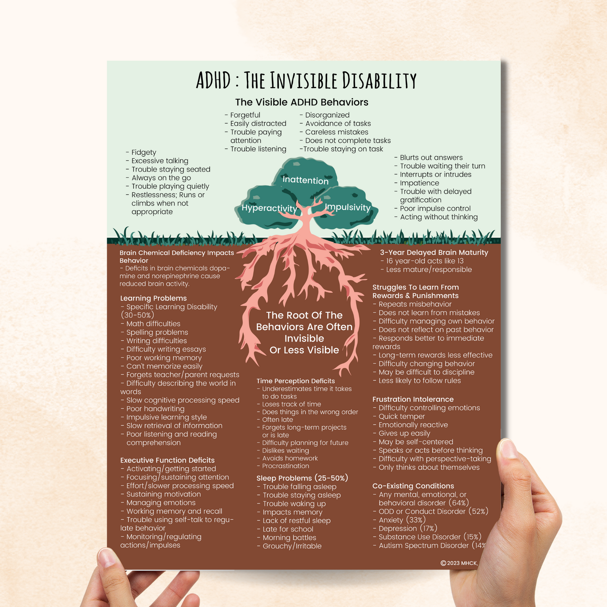 ADHD The Invisible Disability Counseling Poster/Handout