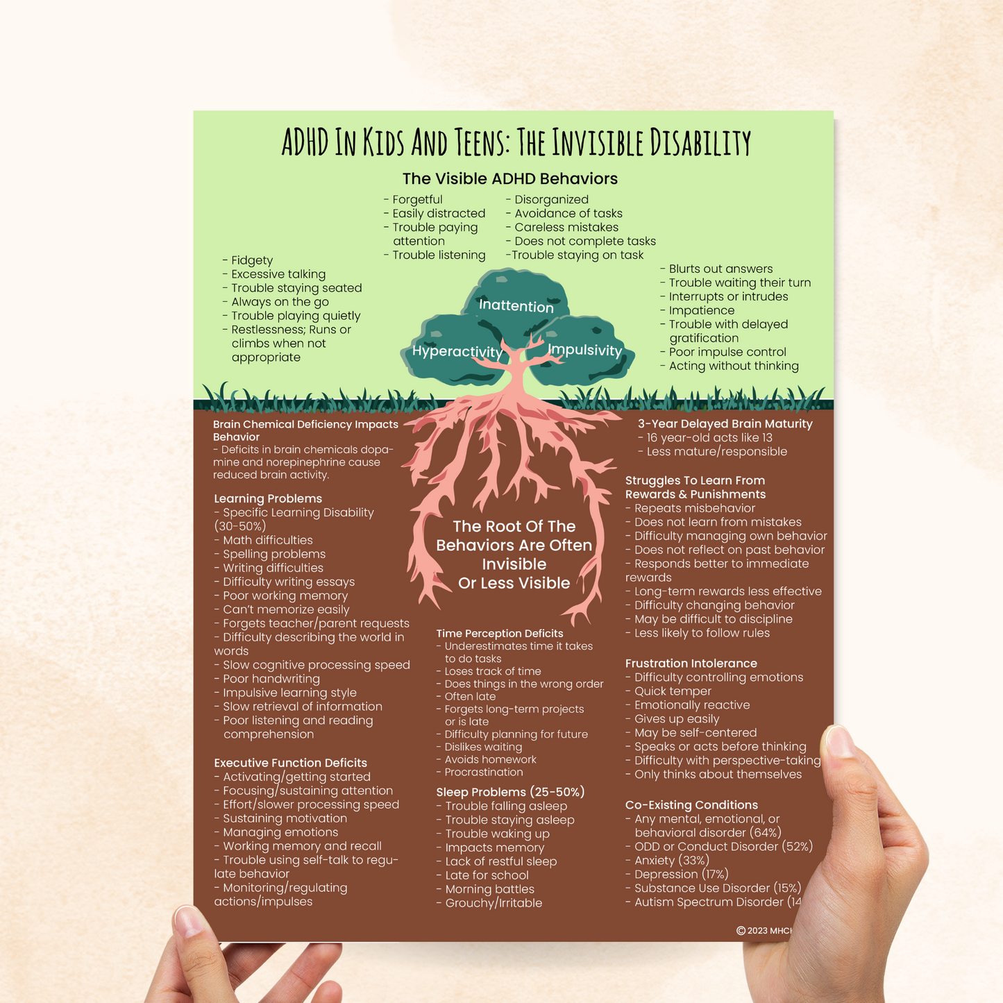 ADHD The Invisible Disability therapy poster