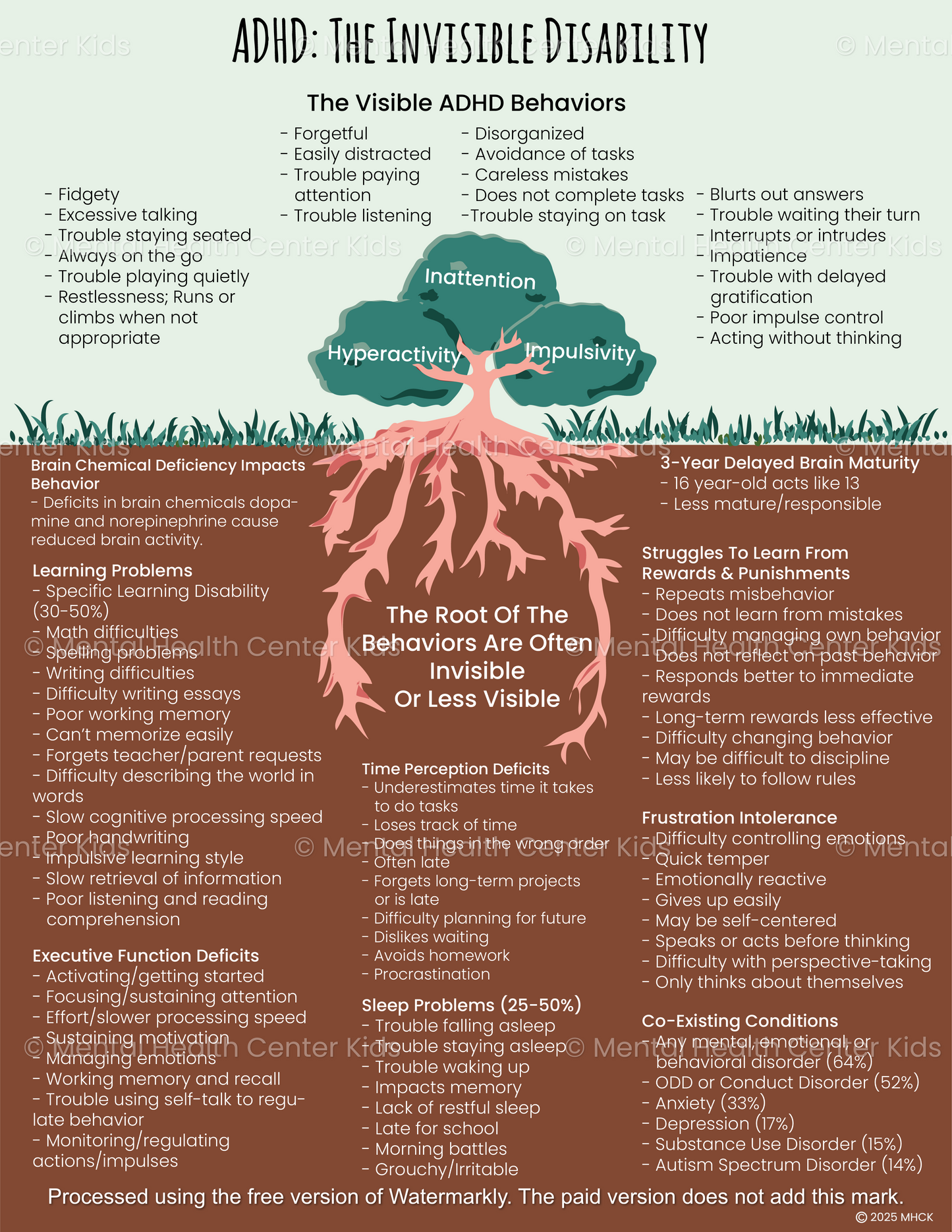 ADHD In Kids And Teens The Invisible Disability