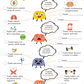  Hojas De Trabajo Sobre Emociones