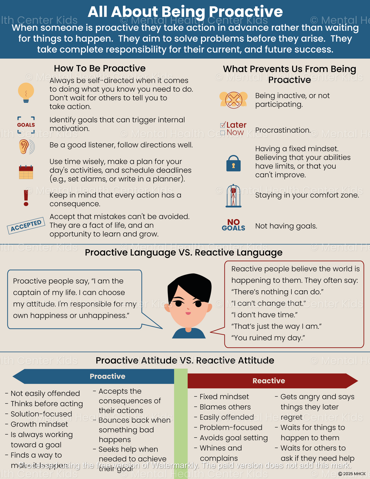 Proactive Goals All About Being Proactive – Mental Health Center Kids