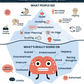 anxiety iceberg handout