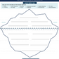 anxiety iceberg