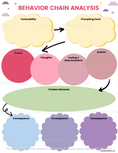 Behavior Chain Analysis DBT Worksheet β Mental Health Center Kids