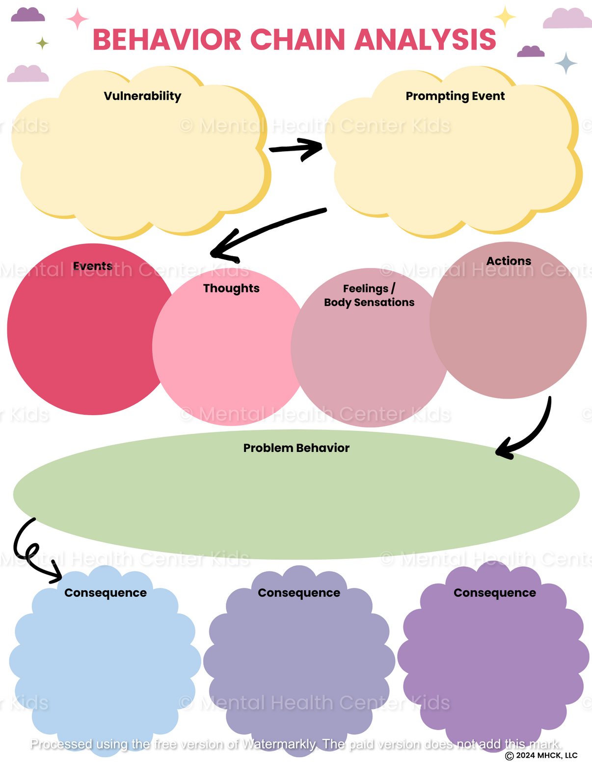 Behavior Chain Analysis DBT Worksheet – Mental Health Center Kids