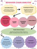 Behavior Chain Analysis DBT Worksheet β Mental Health Center Kids