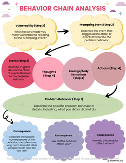 Behavior Chain Analysis DBT Worksheet β Mental Health Center Kids