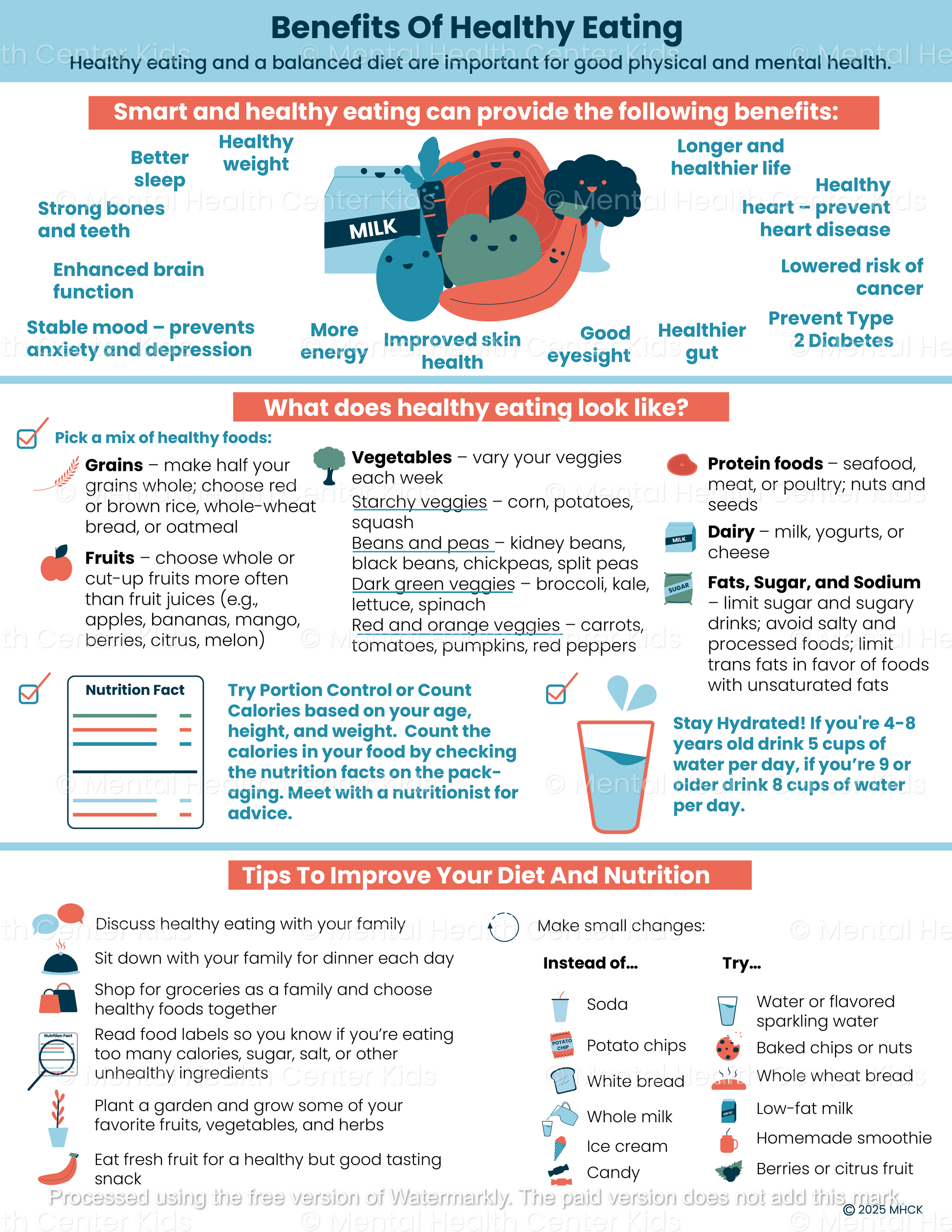 Benefits of Healthy Eating pdf