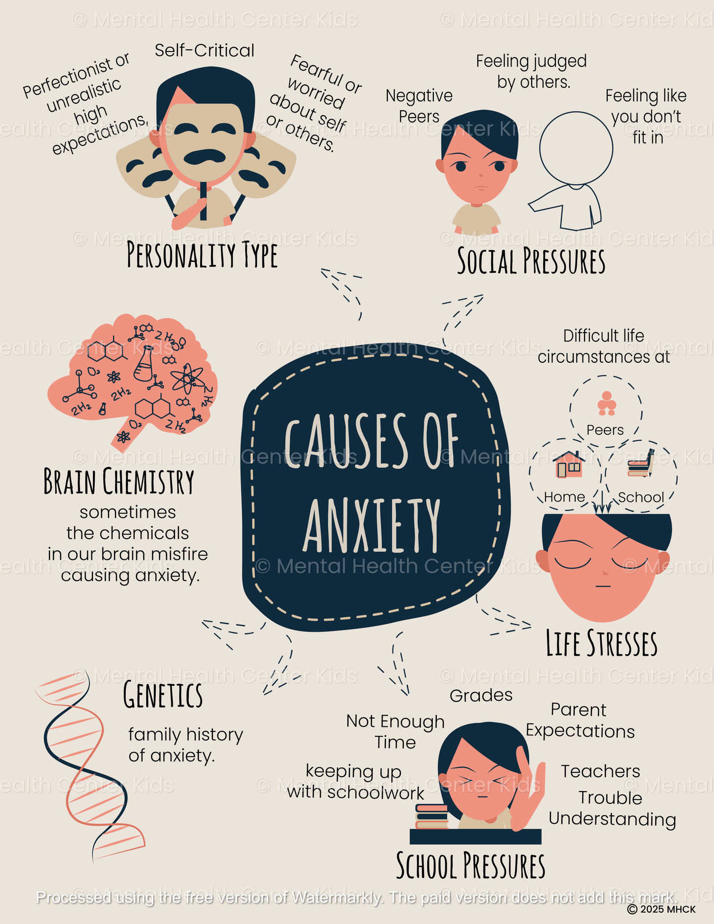causes of anxiety handout